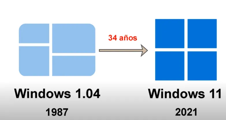 Cómo excluir la necesidad de TPM 2.0 y la verificación del modo de seguridad al instalar Windows 11 mediante cambios en los atributos del registro